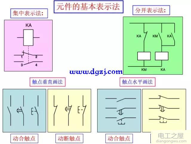 电气图纸如何看懂电气符号