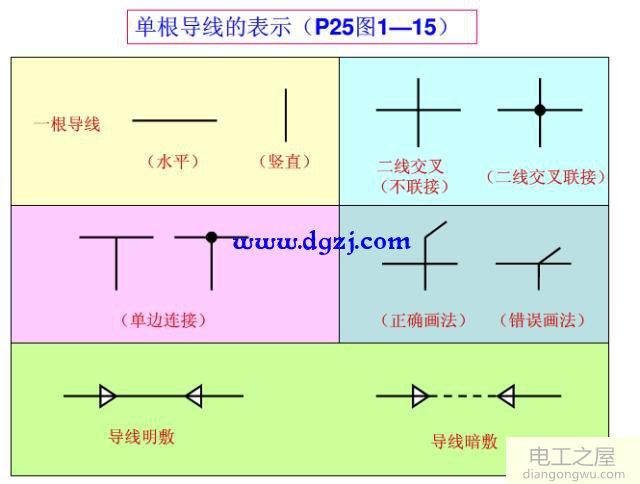 电气图纸如何看懂电气符号