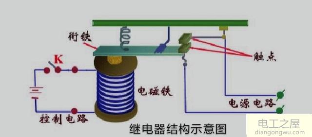 继电器感性负载和阻性负载哪个对触点损伤大