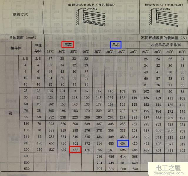 额定电流具体怎么计算