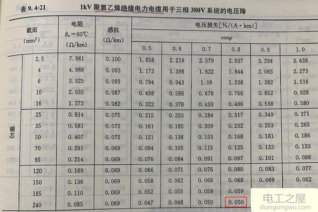 额定电流具体怎么计算