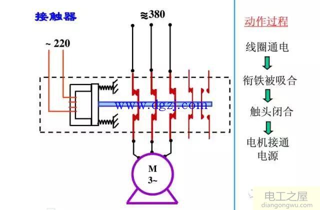 交流接触器的工作原理和安装方法