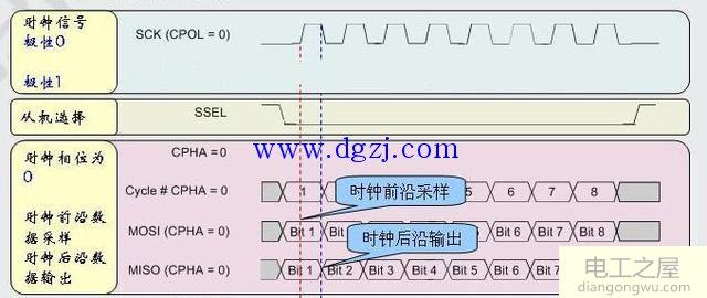 spi协议时序图_spi协议特点_spi协议详解