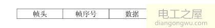 如何使用单片机控制手机通信