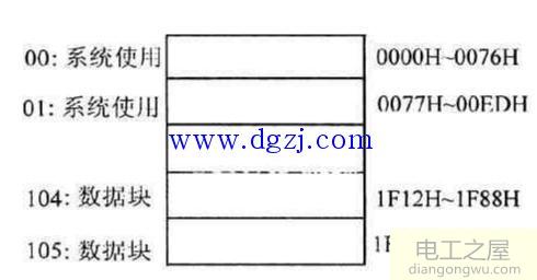 如何使用单片机控制手机通信