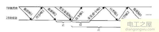 如何使用单片机控制手机通信