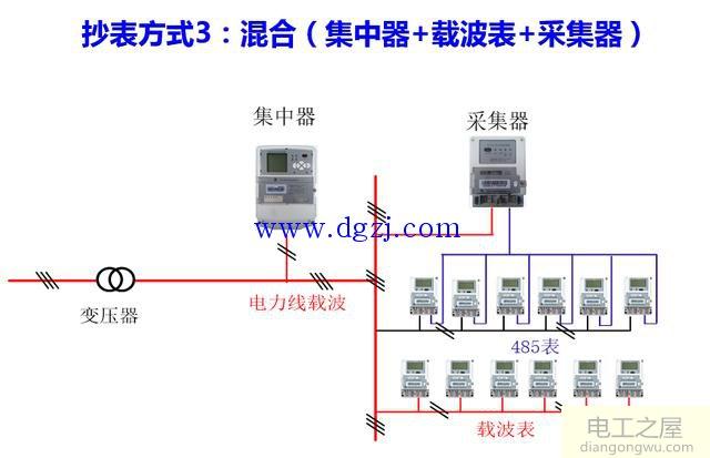 智能电表远程抄表方式图解