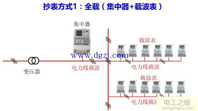 智能电表远程抄表方式图解