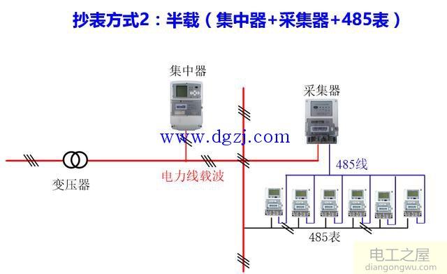 智能电表远程抄表方式图解