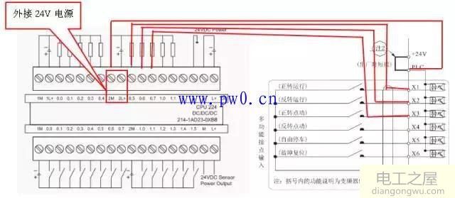 变频器端子控制设置与接线图