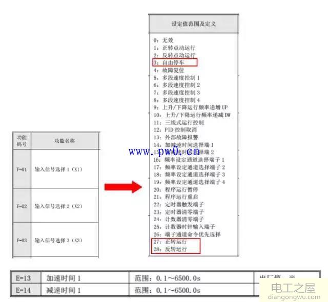 变频器端子控制设置与接线图