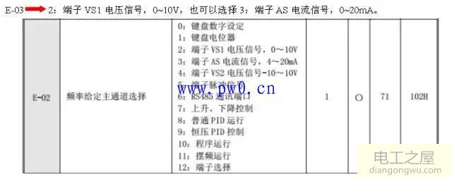 变频器端子控制设置与接线图