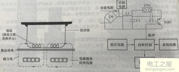 电磁炉的IGBT工作原理是什么