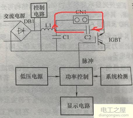 电磁炉的IGBT工作原理是什么