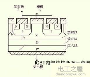 电磁炉的IGBT工作原理是什么