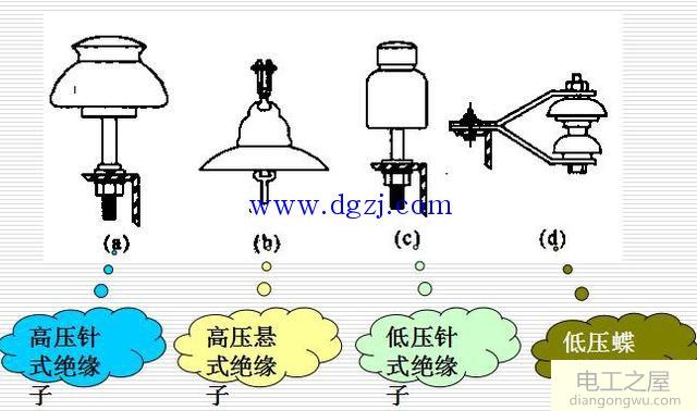 低压架空线路主要部件组成图解