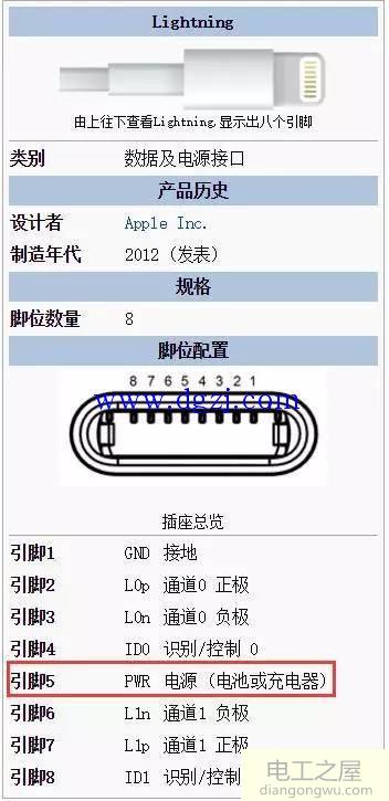 iPhone为什么不支持快充