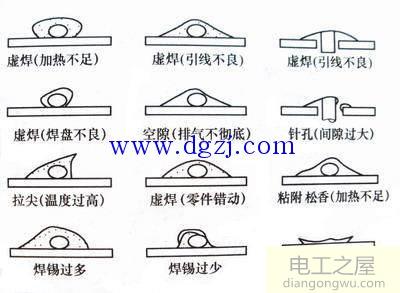 电烙铁焊接方法图解及技巧