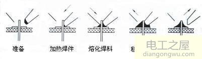 电烙铁焊接方法图解及技巧