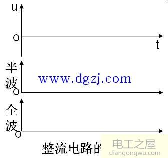 全波整流和半波整流电路图