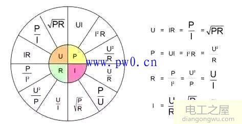 电功率计算公式图释