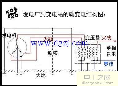 零线碰到地线跳闸原因分析