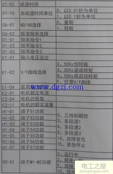 安川变频器需要设置哪些参数