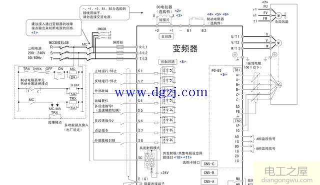 安川变频器需要设置哪些参数