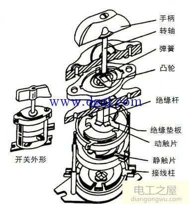 万能转换开关的作用_万能转换开关的电路符号_万能转换开关的原理