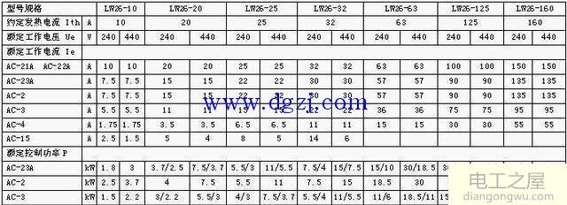 万能转换开关的作用_万能转换开关的电路符号_万能转换开关的原理