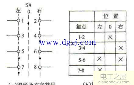 万能转换开关的作用_万能转换开关的电路符号_万能转换开关的原理