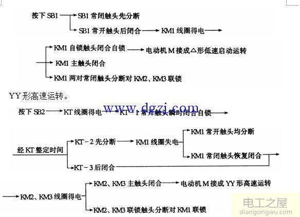 接触器控制双速电动机控制电路图