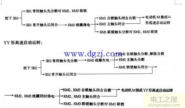 接触器控制双速电动机控制电路图