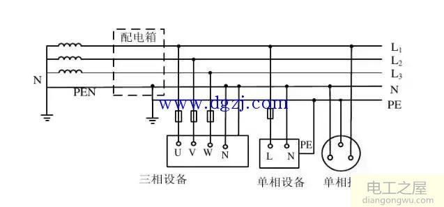 TN系统是什么_TN系统的分类形式及特点