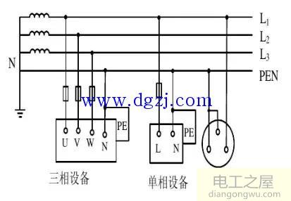 TN系统是什么_TN系统的分类形式及特点