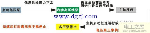 稀油站工作原理及电气控制图解