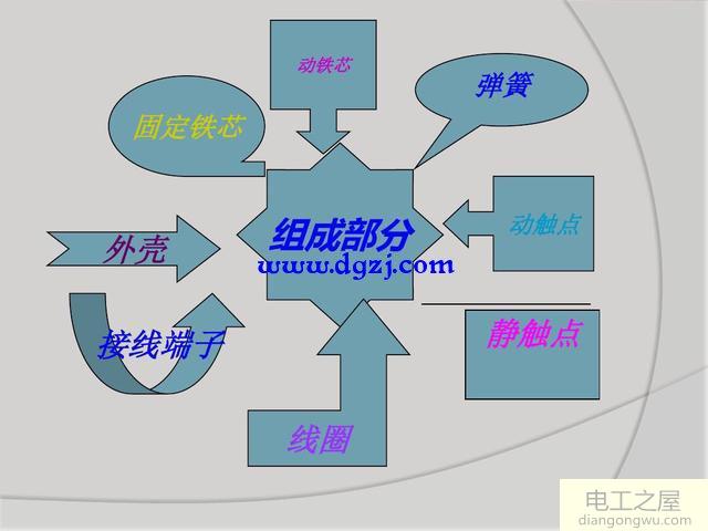 小型中间继电器结构原理及接线图