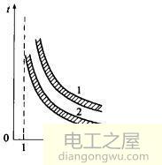 热继电器的保护特性和工作原理图解