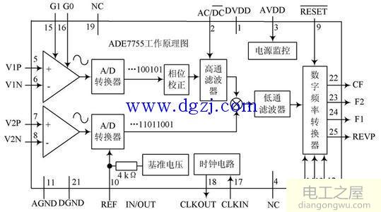 数字式电表是测有功电能还是总电能