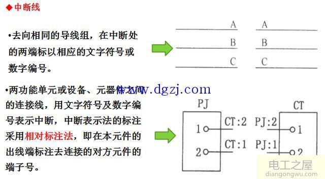 电气图导线表示方法和标注