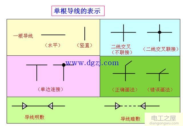 电气图导线表示方法和标注