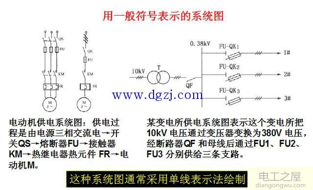 电气系统图、电路图、接线图介绍