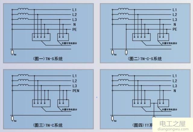 TT系统、TN系统、IT系统有什么区别