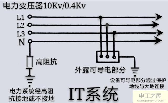 TT系统、TN系统、IT系统有什么区别