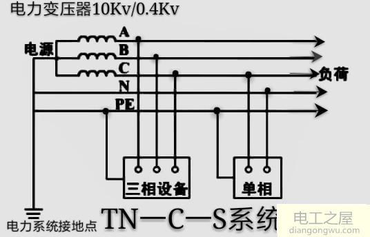 TT系统、TN系统、IT系统有什么区别