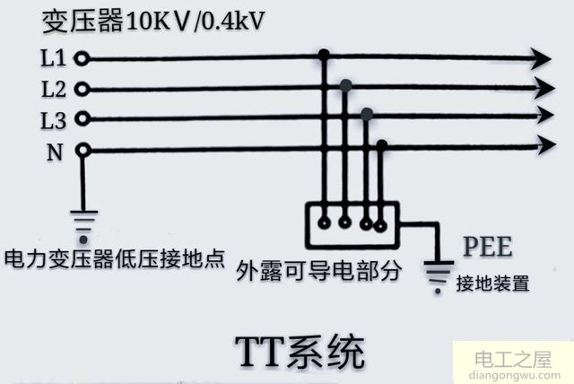 TT系统、TN系统、IT系统有什么区别