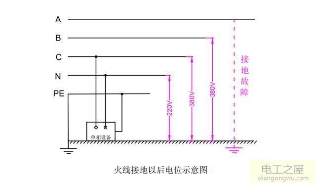 火线对地电压是380V零线对地电压是220V什么原因