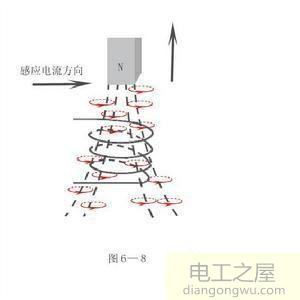 磁通量不变回路中也有感应电流