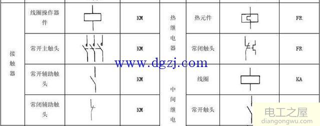 电气原理图常用的电气符号大全