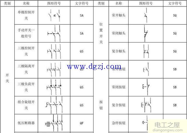 电气原理图常用的电气符号大全